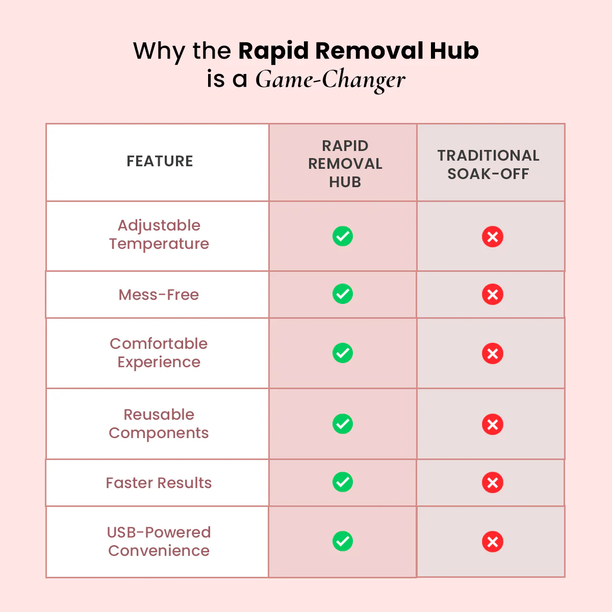 Rapid Removal Hub - Image 6